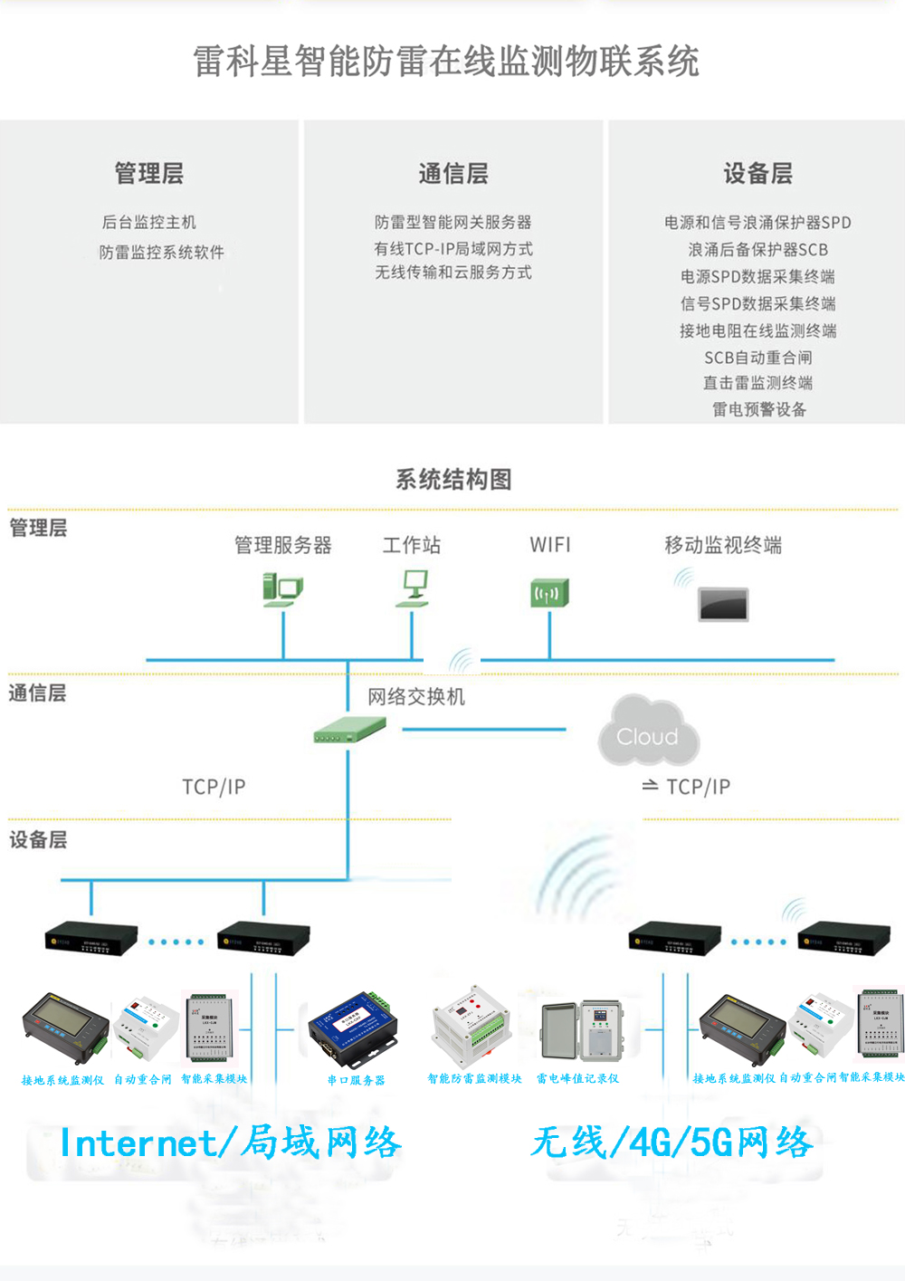 智能防雷在線監(jiān)測(cè)物聯(lián)系統(tǒng)圖.jpg 智能防雷在線監(jiān)測(cè)物聯(lián)系統(tǒng)圖.jpg